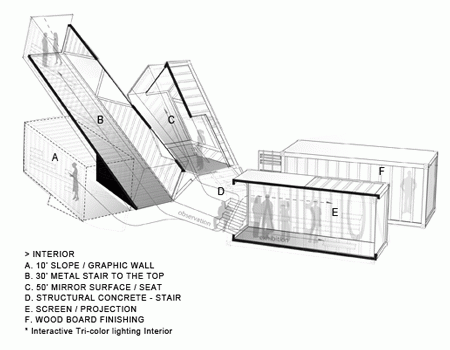 OceanScope observatory by AnL Studio