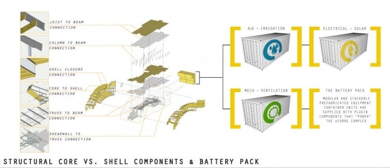 The eCORRE Complex A Shipping Container Environmental Center Proposal By APHIDoIDEA
