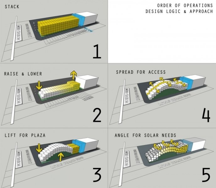 The eCORRE Complex A Shipping Container Environmental Center Proposal By APHIDoIDEA