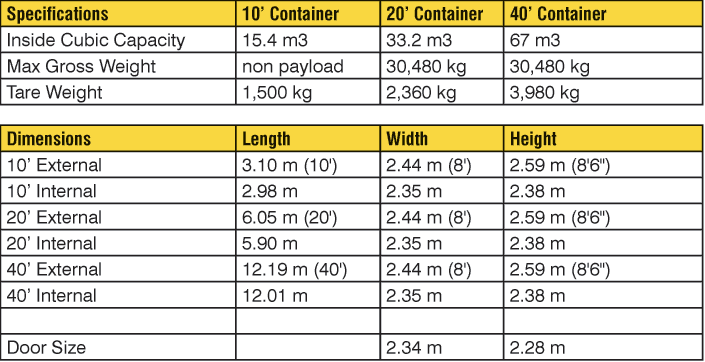 container_sizes